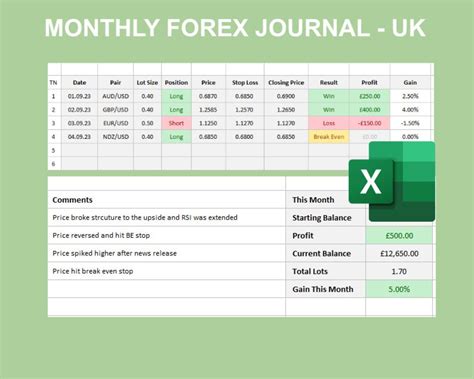 Forex Trading Journal Simple Easy To Use Uk Edition Excel Etsy