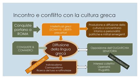 Trasformazioni Politiche E Culturali Ppt Scaricare