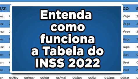 Entenda como funciona a Tabela do INSS 2022 João Financeira