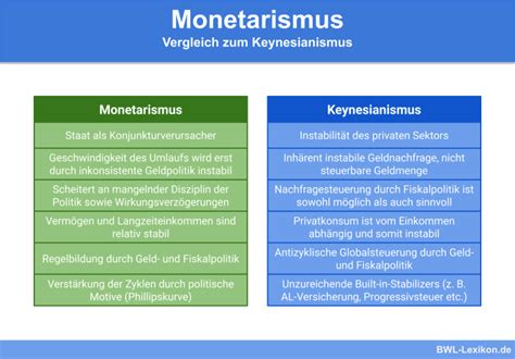 Ökonomie Definition Erklärung Beispiele Übungsfragen