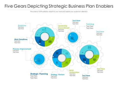 Five Gears Depicting Strategic Business Plan Enablers Presentation