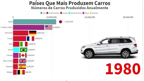 Top Maiores Fabricantes De Carros Youtube