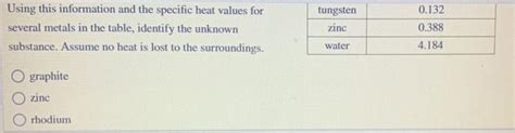 Solved A Hot G Lump Of An Unknown Substance Initially Chegg