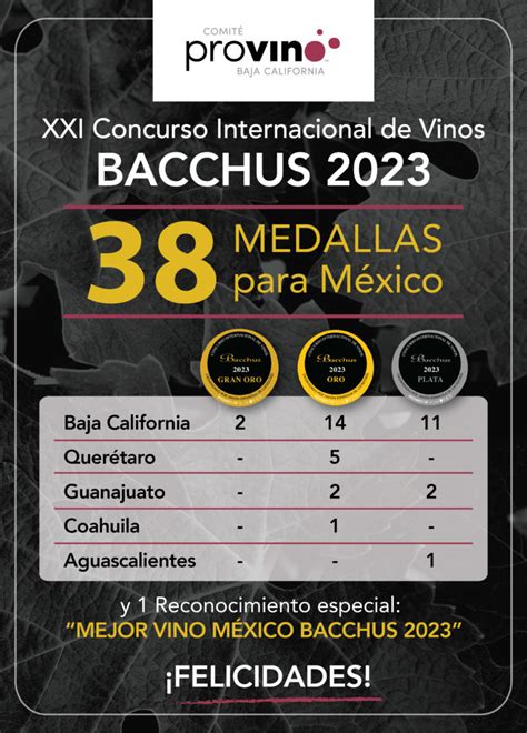 El Concurso De Vinos Bacchus Anuncia Su Medallero 2023 E Incluye A Baja