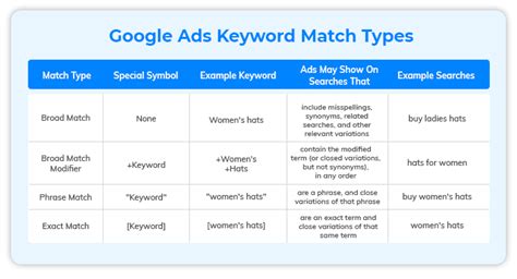 5 Critical Tips To Create Your Google Ads Campaign Structure