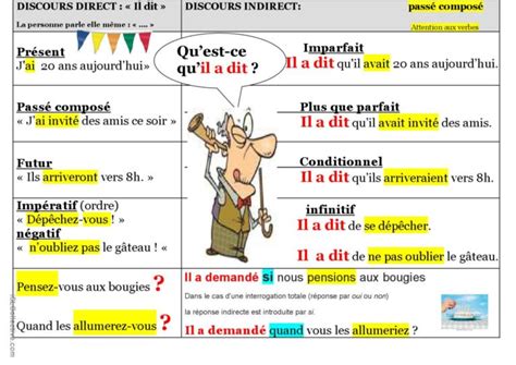 Discours indirect oral guide de Français FLE fiches pedagogiques