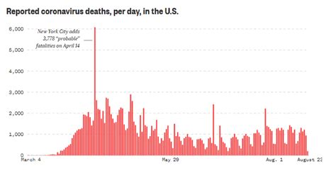 Nbc Death Chart Springwater Wealth Management