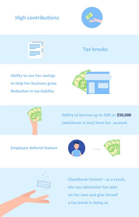 Solo 401 K How It Works IRA Financial Group