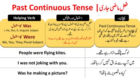 Tenses In Urdu Angrezify