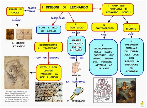 Mappa Concettuale Disegni Di Leonardo Scuolissima The Best Porn Website