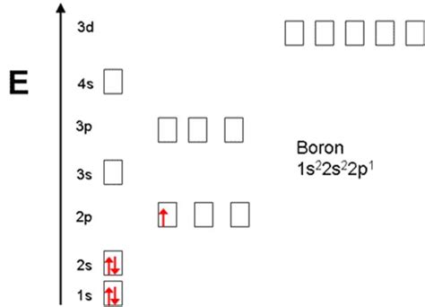 Orbital Diagram For Boron