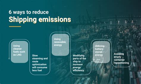 Shipping Emissions Find Ways To Reduce Imo Ghg Strategy