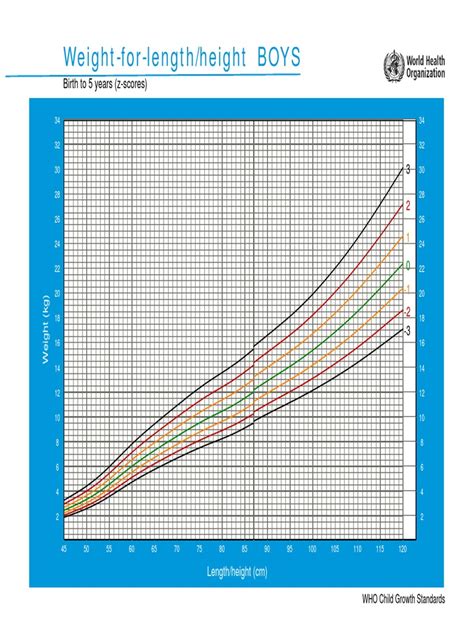 boys chart weight  length height birth   years  scores