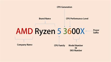 Amd Ryzen Processors Naming Scheme Lets Tech Ready