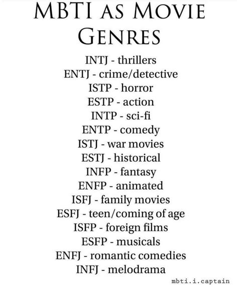 Pin By Natalia Navarrete Jorquera On Mbti Chart Types Myers Briggs