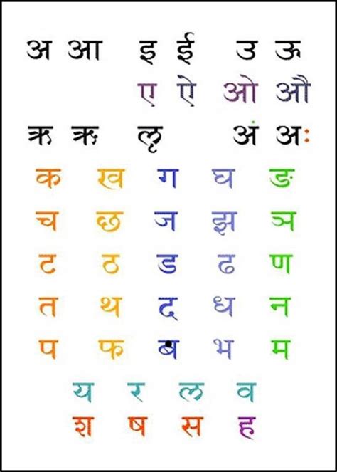 EOL | 00003 | SANSKRIT ALPHABET | CHART 1 | SATYAVEDISM