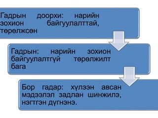 Дээд мэдрэл | PPT