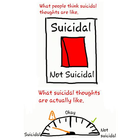 Suicidal thoughts | the suicide project - suicide stories