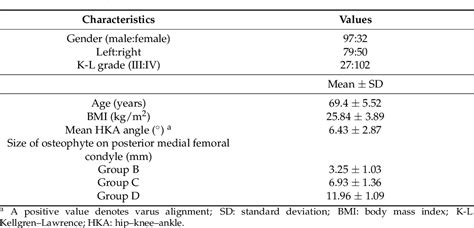 Table 1 From Large Osteophytes Over 10 Mm At Posterior Medial Femoral Condyle Can Lead To