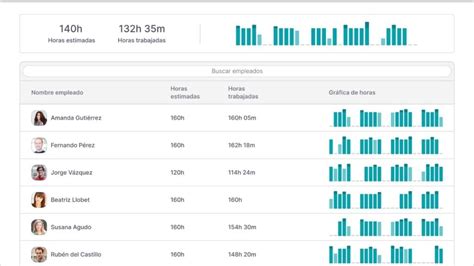 12 Mejores Software De Control Horario [comparativa 2024]