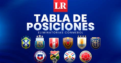 Tabla De Posiciones Eliminatorias Sudamericanas 2026 Resultados Fecha