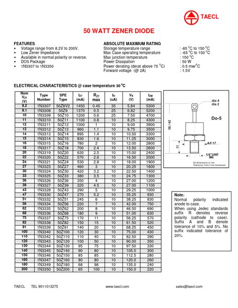 N Taecl Diode Hoja De Datos Ficha T Cnica Distribuidor