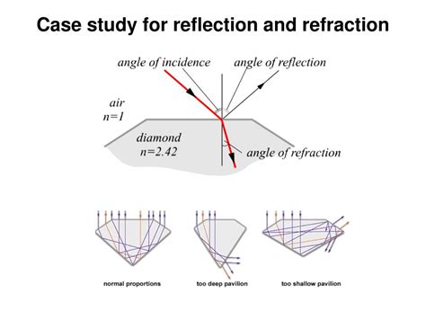 Ppt Chapter Fresnel Equations Powerpoint Presentation Free