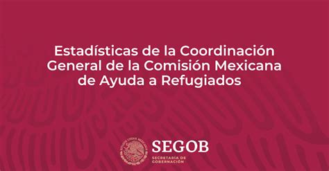 Solicitudes De La Condición De Refugiados Anual 2010 2019 Y Por Meses