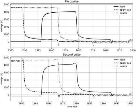 Voltages Across The Matched Load The Spark Gap Realistic Model And