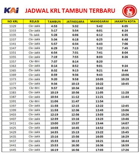 Yuk Lihat Jadwal Krl Manggarai Tanah Abang Hari Ini Terlengkap Cek