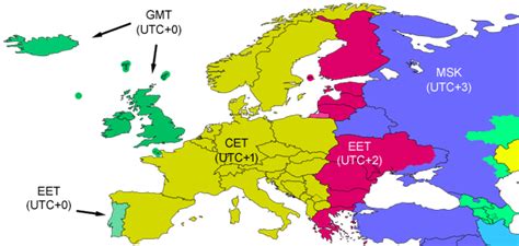 Utc Universal Time Coordinated