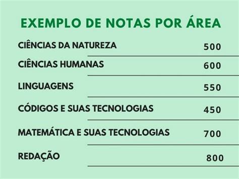 Como Calcular Nota Enem Design Talk