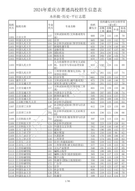 2024年重庆市普通高校招生信息表汇总 重庆本地宝