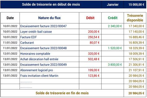 Nos Conseils Sur La Gestion De Tr Sorerie En Entreprise