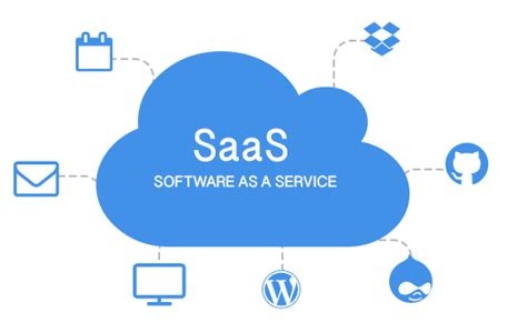 What Is Saas Things You Need To Know Visualmodo Blog