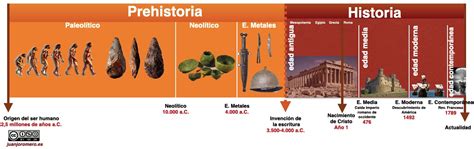 Fases De La Prehistoria Images The Best Porn Website