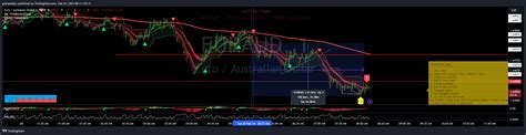 FX EURAUD Chart Image By Grahamblyn TradingView