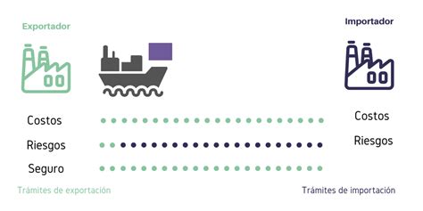 Incoterms Que Es El Cif Y Cuales Son Sus Caracteristicas Images Sexiz Pix