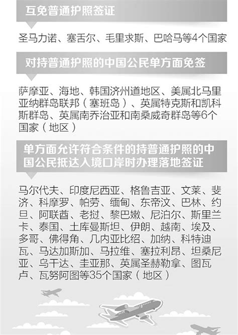 45個國家或地區對中國公民免簽或落地簽 財經 人民網