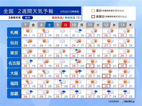 9日は西日本で大雨のおそれ 本格的な雨の季節は来週以降に 2週間天気気象予報士 青山 亜紀子 2024年06月06日 日本気象協会