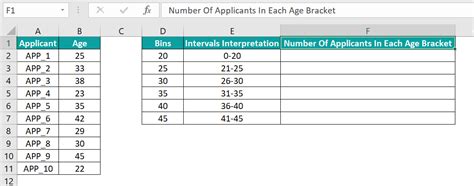 Frequency Excel Function Formula Examples How To Use