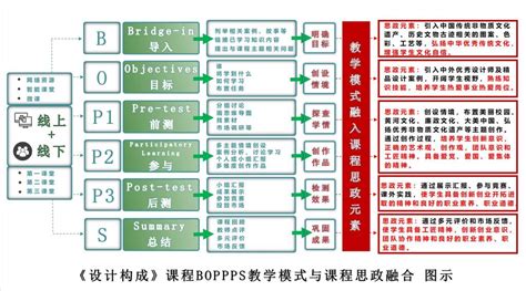 设计构成课程思政元素 课程思政研究中心