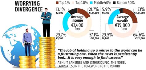 Income Inequality Infographic