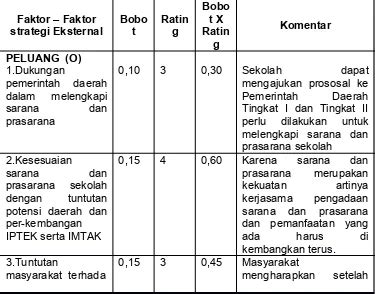 Detail Contoh Analisis Swot Sekolah Smk Koleksi Nomer 19