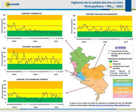 Senamhi On Twitter Aire Lima Metropolitana Present Un Incremento De