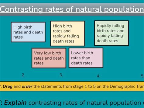 Cie Igcse Geography Population Dynamics Lesson 6 Contrasting Rates Of Natural Population