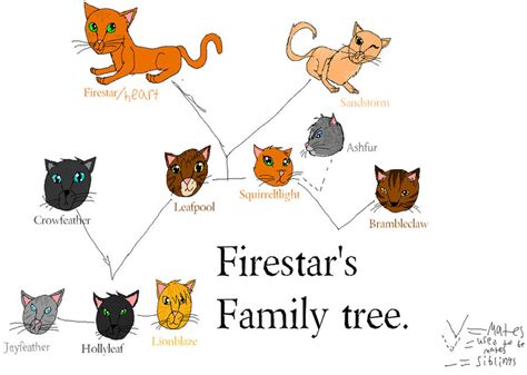 Firestar's family tree by Ariasong7 on DeviantArt