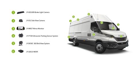 Syst Me De Cam Ra De Recul Iveco Daily Van Et Solution Personnalis E