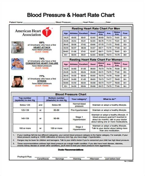 Basic Heart Rate Chart