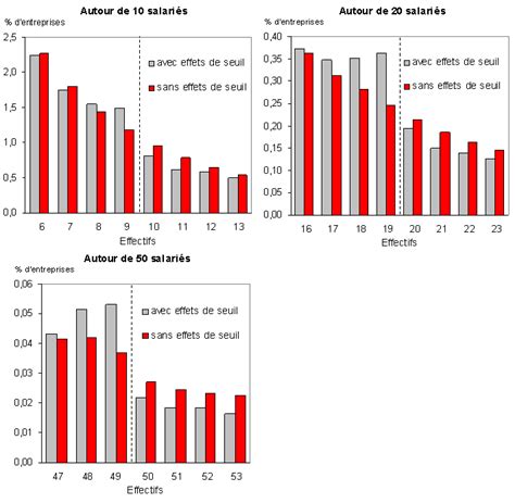 Classification Selon La Taille De L Entreprise Partager Taille Bonne